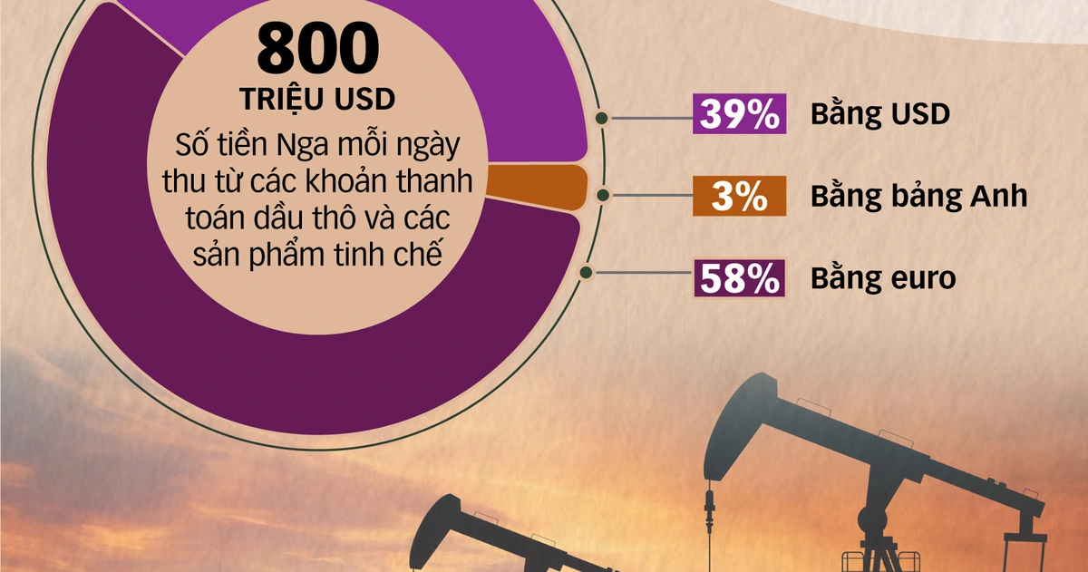 Mỹ - Nga đấu năng lượng, châu Âu lãnh đủ